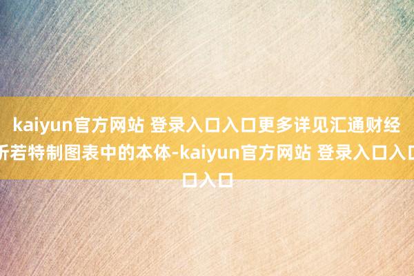 kaiyun官方网站 登录入口入口更多详见汇通财经析若特制图表中的本体-kaiyun官方网站 登录入口入口